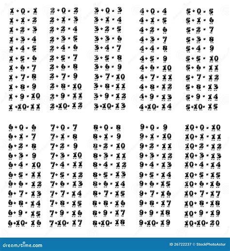 addition table royalty  stock photography image