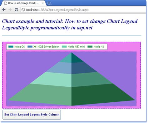 aspnet chart legend legendstyle