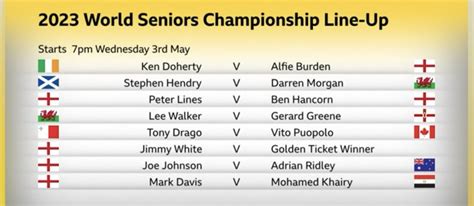 Tour Players Championship Snooker Draw Schedule Results How To Hot