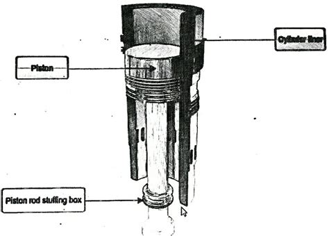 cylinder liner  piston  marine stroke diesel engine marine engineers knowledge
