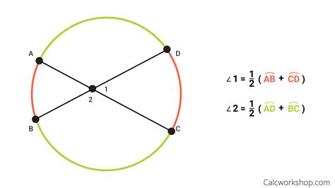 intersecting secants theorem explained   examples