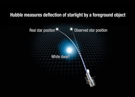 Measuring A White Dwarf S Mass Spaceref