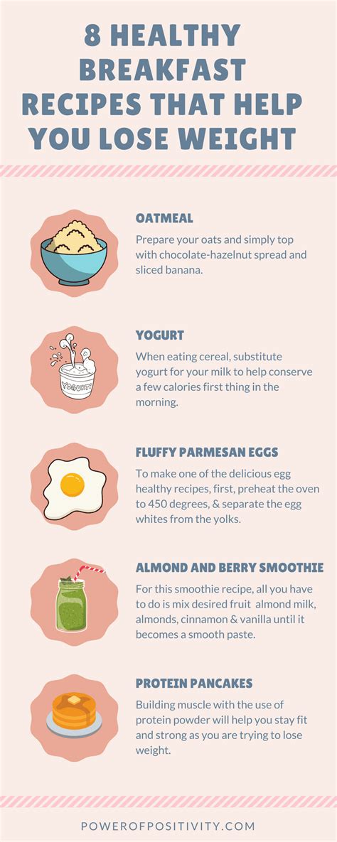 10 healthy breakfast recipes to lose weight fast