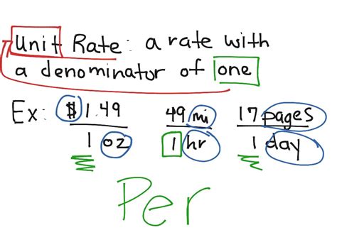 identifying rateunit rate math showme