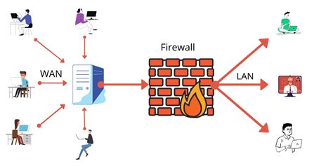 firewall  introduction guide