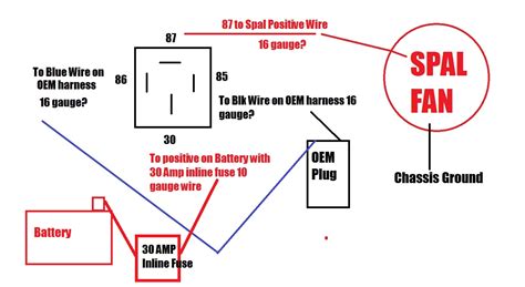 diagram aftermarket electric fan relay diagram mydiagramonline
