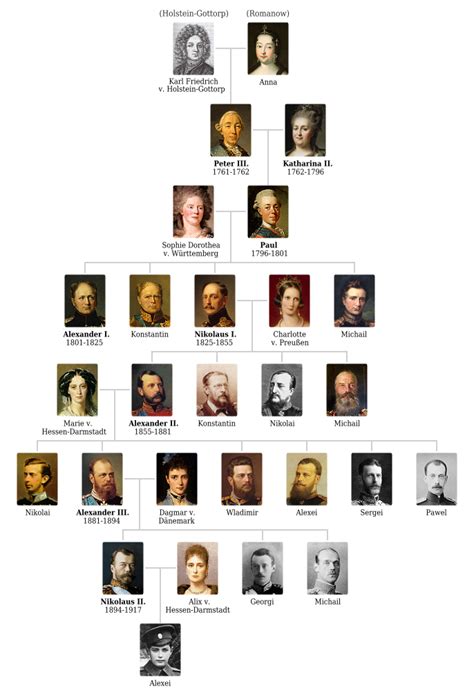 queen elizabeth ii children family tree kaiser wilhelm ii family tree nevakertzmann