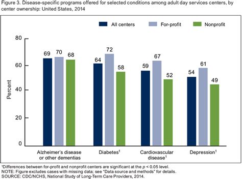 Products Data Briefs Number 224 December 2015