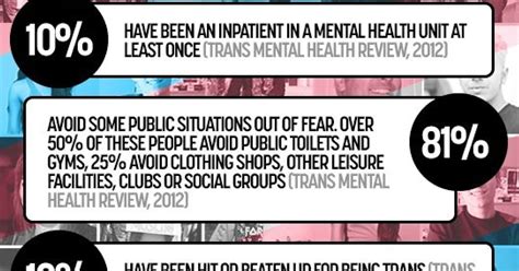 The Infographic That Shows Why Trans People In Britain Need More Of Our