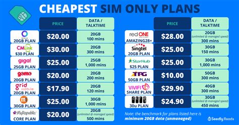 cheapest sim  plans  singapore  data  price comparison