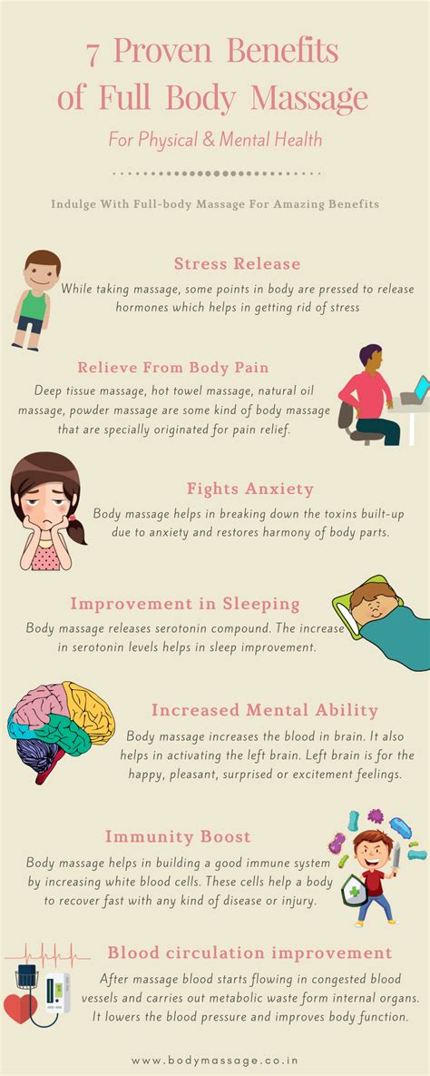 7 proven benefits of full body massage for physical and