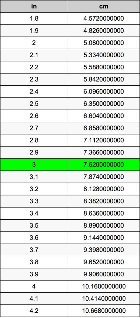 inches  centimeters converter    cm converter