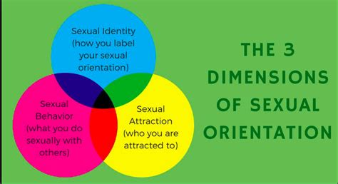 pin on sexual identity