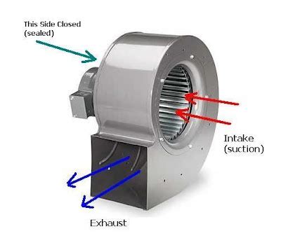 entertainment  knowledge public squirrel cage blower selection