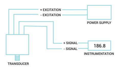 pressure transducers installation  wiring diagrams