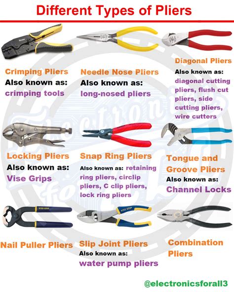 electrical wiring tools  list susan lee