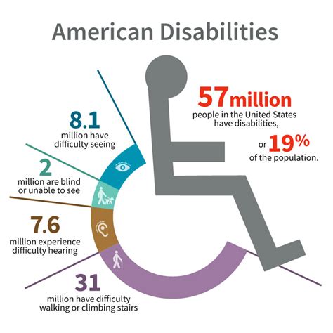 u s representatives attack americans with disabilities act smart