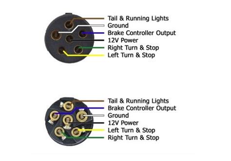 wire trailer lights wiring instructions types  connectors trailer wiring diagrams