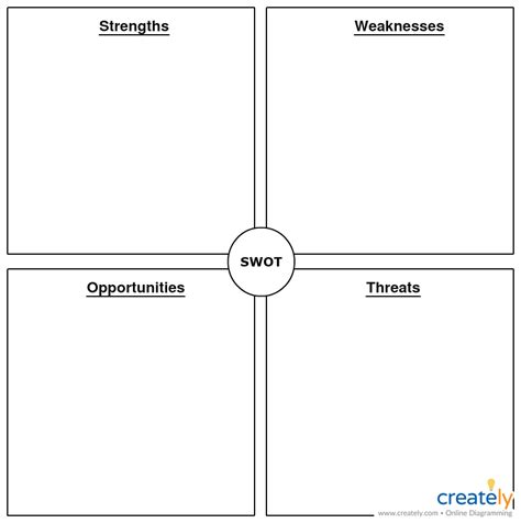 What Is A Swot Analysis How To Video And Template Ignite Visibility