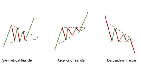 top chart patterns  crypto trading