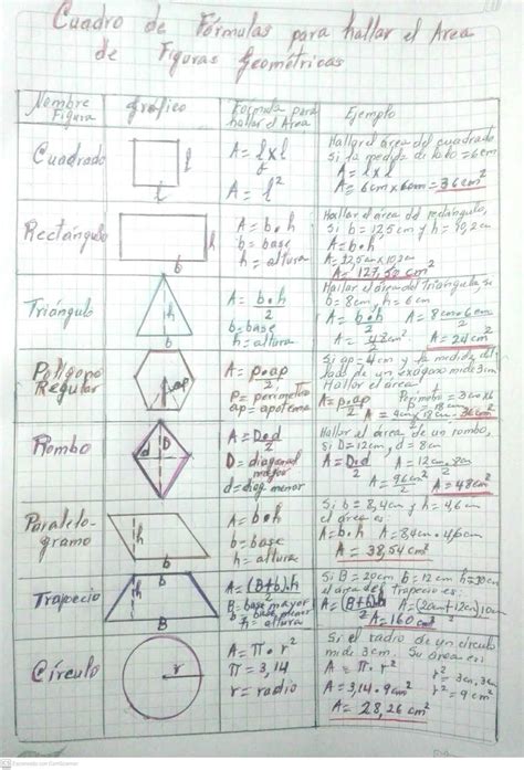 Cuadro De FÓrmulas Para Hallar El Área De Figuras GeomÉtricas