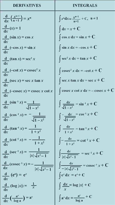 integration formula maths notes teachmint