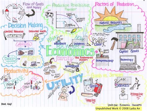 basic economics concepts mind map economics lessons mind map