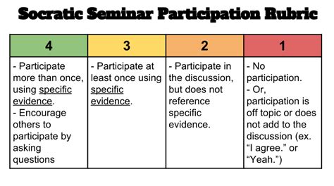 promote critical thinking  socratic seminars kids discover