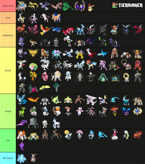 Every Mythical And Legendary Pokemon Tier List Community Rankings