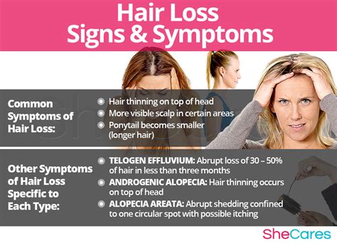 hair loss hormonal imbalance symptoms shecares