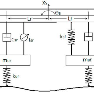 performance analysis   car suspension model