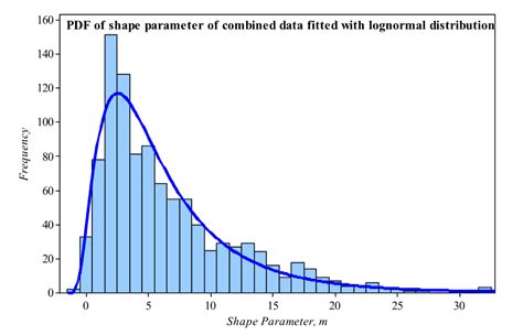 unknown beautiful chart types   recognize  ptc community