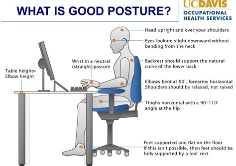 correct desk posture home sweet home