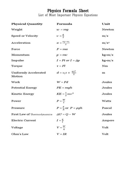 physics formula sheet list   important physics equations