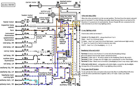 wiring diagram land rover series