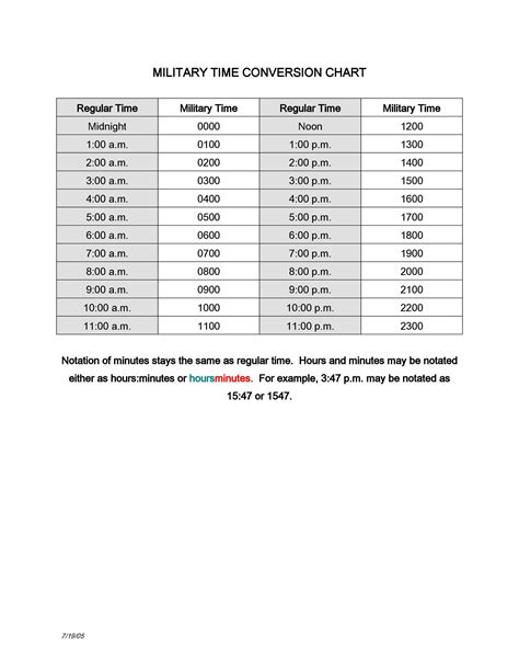 hour clock converter printable military time conversion chart