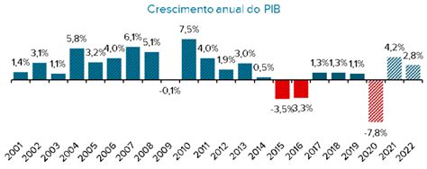 qual será a queda da economia brasileira em 2020 somma