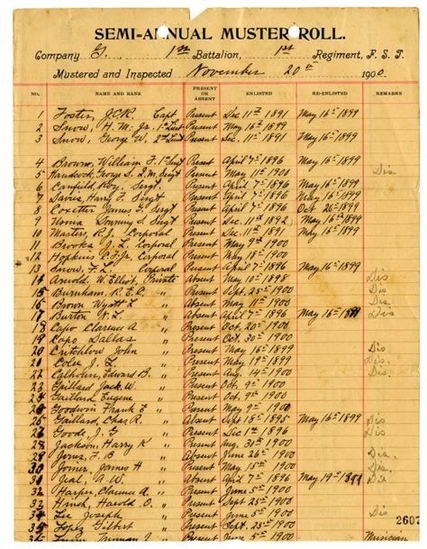 florida memory company g first battalion first regiment st augustine rifles muster roll