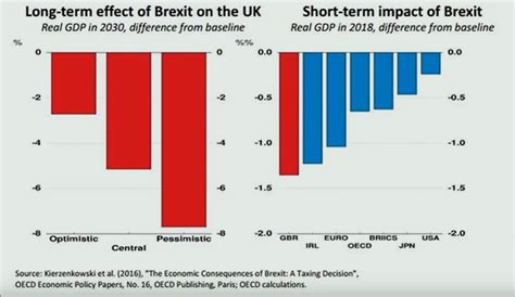 brexit wat geven de peilingen aan en invloed op gbp admiral markets