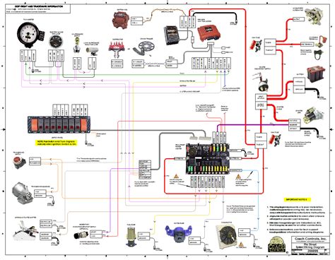 street rod wiring diagrams  magic   horn circuit route  hot rod high  vintage