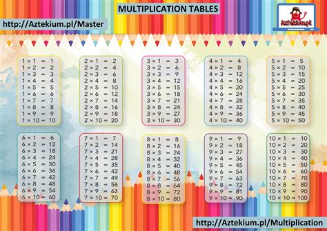multiplication tables  printable worksheets