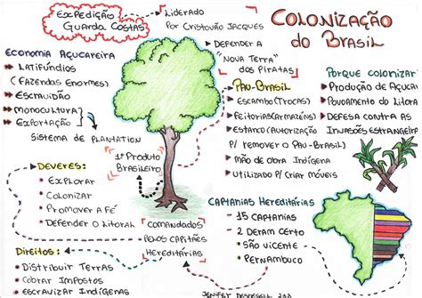 exploradores  tempo mapas mentais brasil periodo colonial