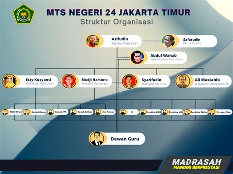 Struktur Organisasi – Mts Negeri 24 Jakarta