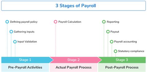 payroll calculation payroll pedia