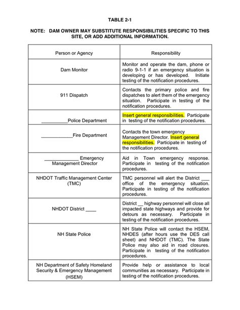 emergency action plan sample  word   formats page