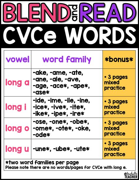 blend  read cvce words  teachable teacher