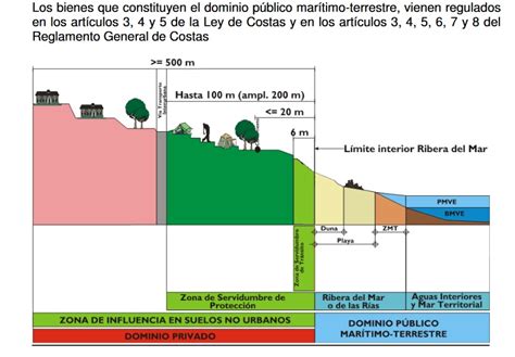 el navegador de mercator sentimientos enfrentados en el nuevo deslinde maritimo terrestre de