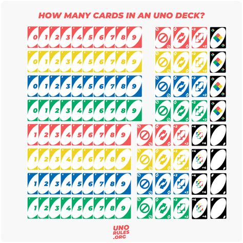 cards  uno  complete breakdown   card