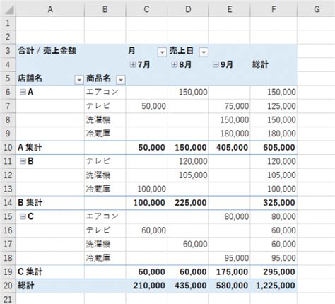 Excel ピボットテーブルは「表形式」でさらに使いやすくなる – 加藤博己税理士事務所