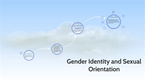 gender identity and sexual orientation by shelly ellis